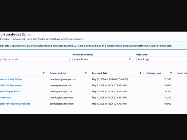Amazon SES Introduces Email Deliverability Monitoring Across Multiple Providers