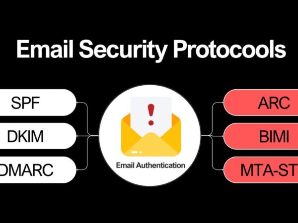 6 Key Email Security Protocols for Better Email Delivery